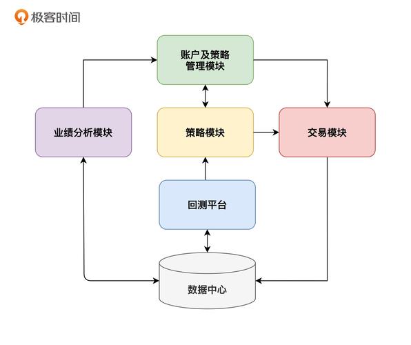 如何在imToken官网下载的社区功能中分享您的投资策略与成功经验，促进知识传播。_传播网站_传播策略怎么写