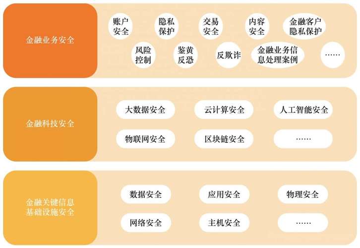 tokenim钱包app下载的资金安全机制评测，保障您的资金在交易中的安全与稳妥。_资金安全是什么意思_资金安全的图片
